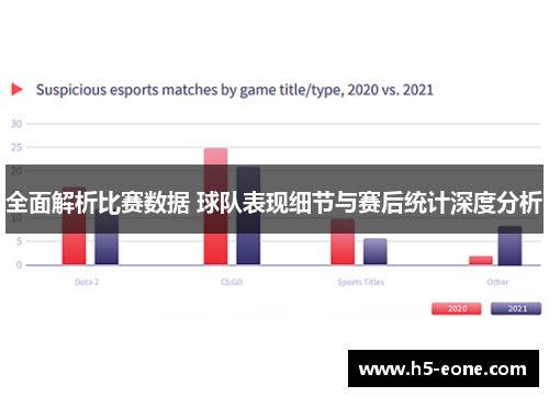 全面解析比赛数据 球队表现细节与赛后统计深度分析