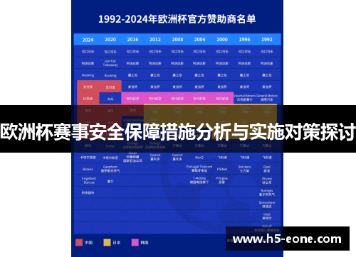 欧洲杯赛事安全保障措施分析与实施对策探讨