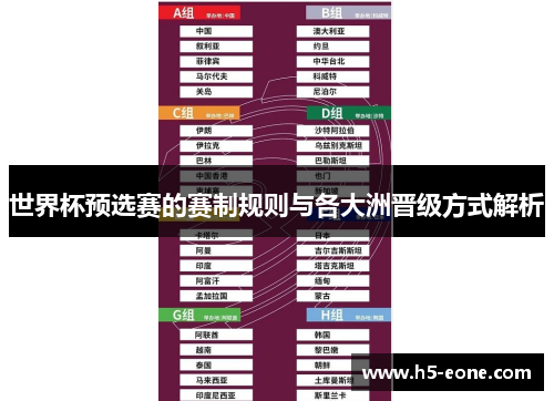 世界杯预选赛的赛制规则与各大洲晋级方式解析