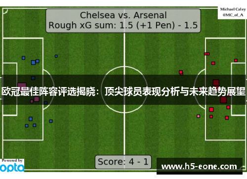 欧冠最佳阵容评选揭晓：顶尖球员表现分析与未来趋势展望