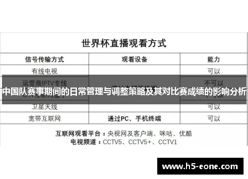 中国队赛事期间的日常管理与调整策略及其对比赛成绩的影响分析