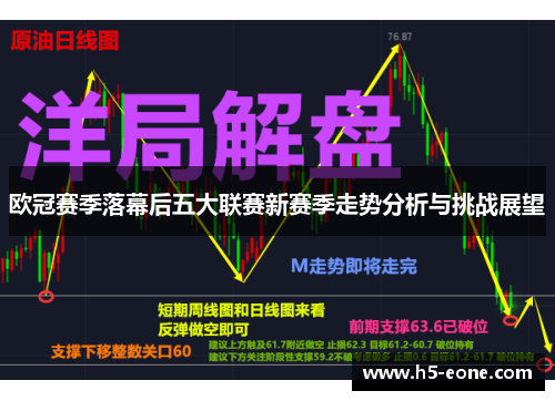 欧冠赛季落幕后五大联赛新赛季走势分析与挑战展望