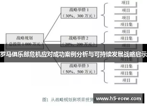 罗马俱乐部危机应对成功案例分析与可持续发展战略启示