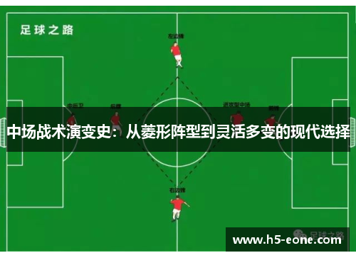 中场战术演变史：从菱形阵型到灵活多变的现代选择