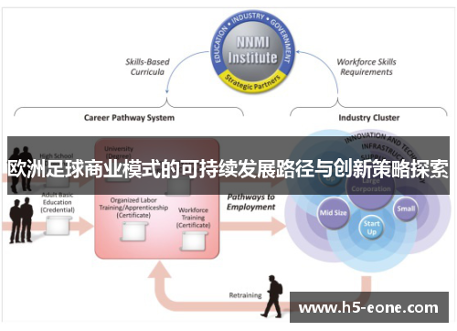 欧洲足球商业模式的可持续发展路径与创新策略探索