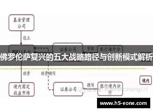 佛罗伦萨复兴的五大战略路径与创新模式解析