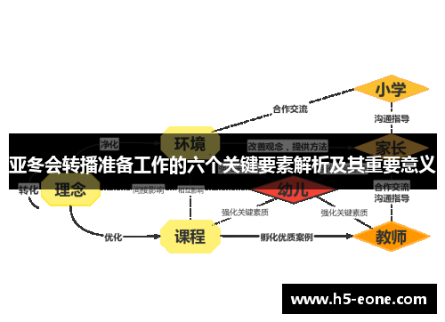 亚冬会转播准备工作的六个关键要素解析及其重要意义