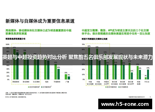 英超与中超投资趋势对比分析 聚焦前五名俱乐部发展现状与未来潜力