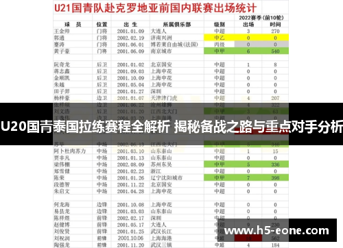 U20国青泰国拉练赛程全解析 揭秘备战之路与重点对手分析
