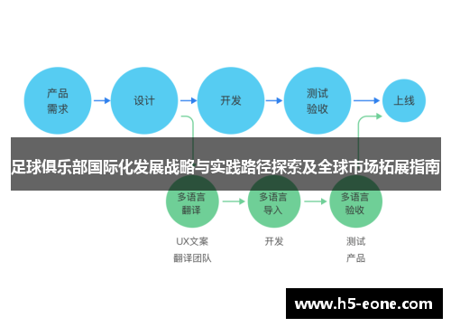 足球俱乐部国际化发展战略与实践路径探索及全球市场拓展指南