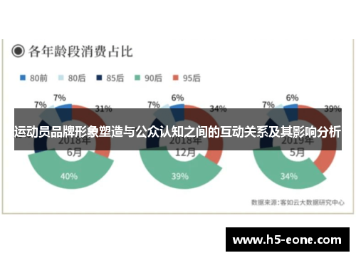 运动员品牌形象塑造与公众认知之间的互动关系及其影响分析