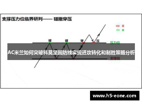 AC米兰如何突破科莫坚固防线实现进攻转化和制胜策略分析