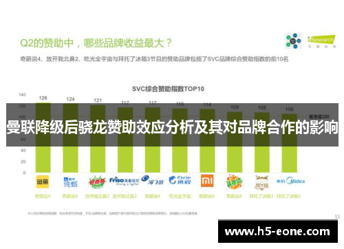 曼联降级后骁龙赞助效应分析及其对品牌合作的影响