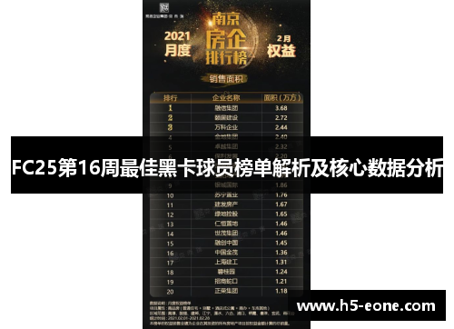 FC25第16周最佳黑卡球员榜单解析及核心数据分析