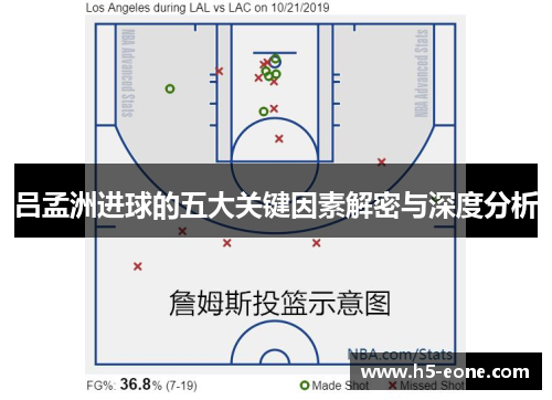 吕孟洲进球的五大关键因素解密与深度分析