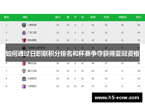如何通过日职联积分排名和杯赛争夺获得亚冠资格