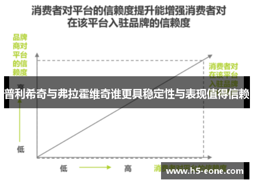 普利希奇与弗拉霍维奇谁更具稳定性与表现值得信赖