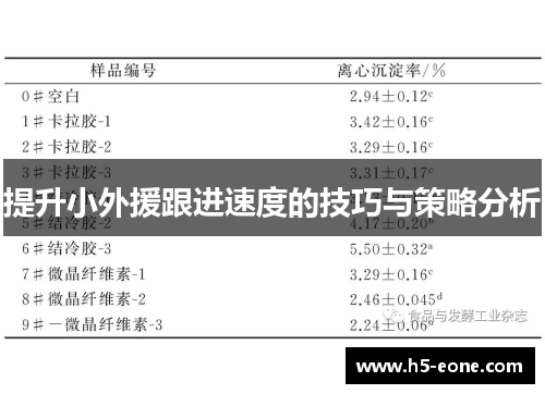 提升小外援跟进速度的技巧与策略分析