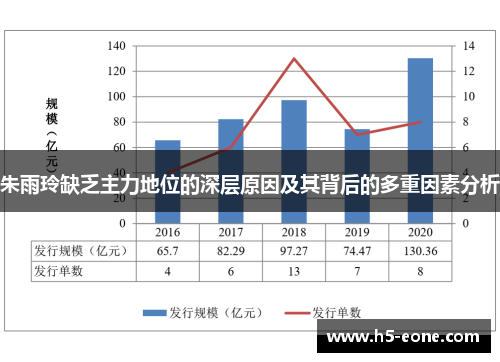 朱雨玲缺乏主力地位的深层原因及其背后的多重因素分析