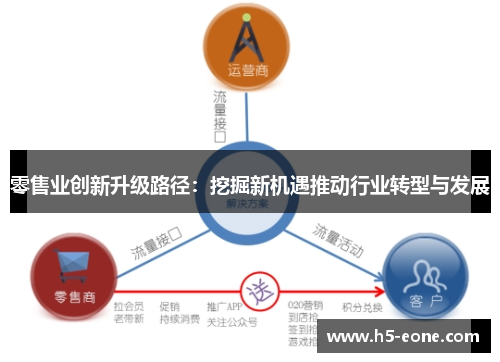 零售业创新升级路径：挖掘新机遇推动行业转型与发展